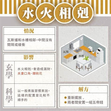 瓦斯爐對水槽化解|廚房風水禁忌